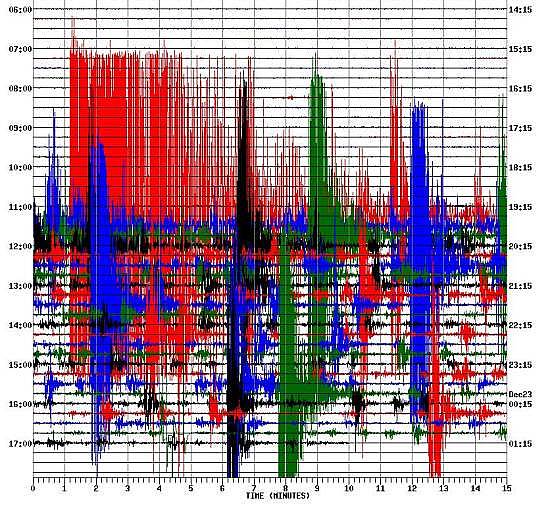 Seismograph 12.22 Central Cal Earthquake