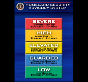 Threat level chart